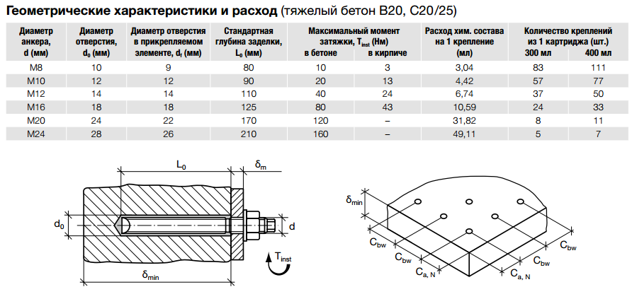 Химический анкер чертеж dwg